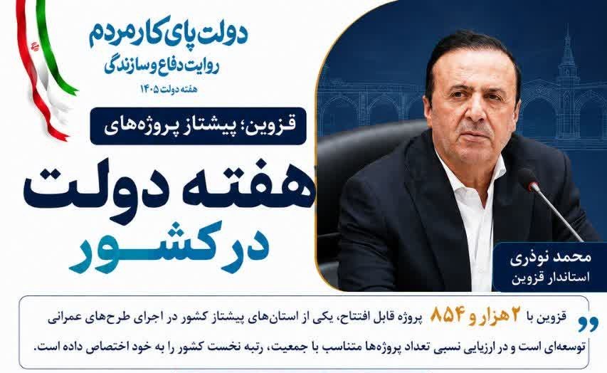 رتبه نخست قزوین در سرانه پروژه‌های هفته دولت