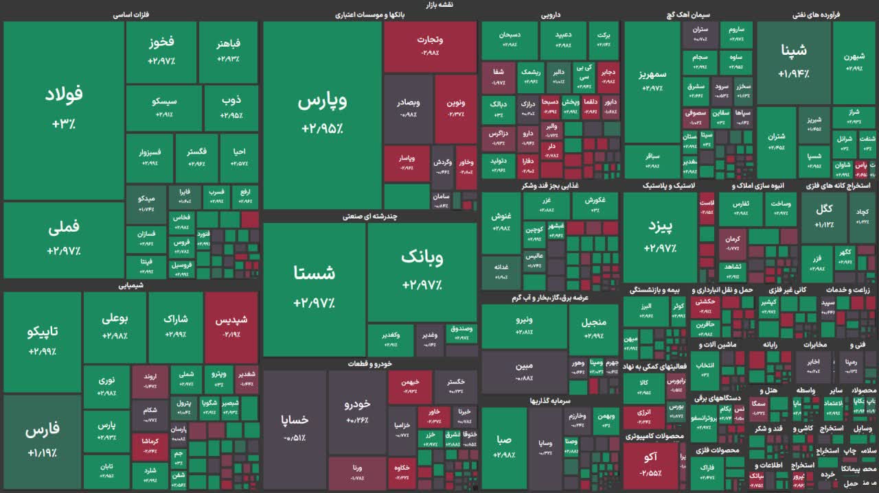 بازگشت بورس به مدار مثبت؛ تقاضا بر عرضه غلبه کرد
