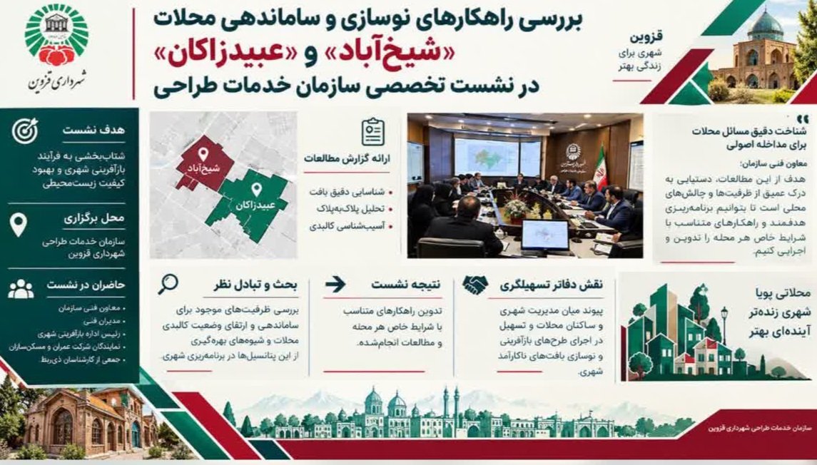 بررسی وضعیت بافت شهری شیخ‌آباد و عبیدزاکان قزوین