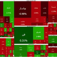 افت ۱۵۷ هزار واحدی شاخص با موج جدید عرضه در بورس