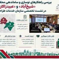 بررسی وضعیت بافت شهری شیخ‌آباد و عبیدزاکان قزوین