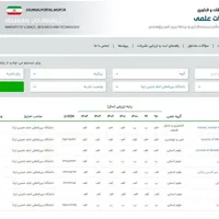 ۸ نشریه دانشگاه قزوین در رده «الف»